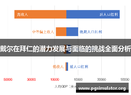 戴尔在拜仁的潜力发展与面临的挑战全面分析