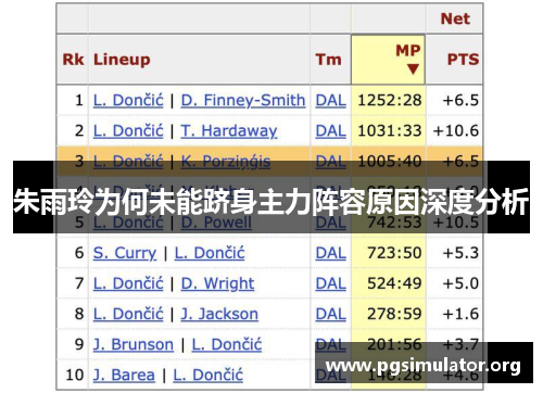 朱雨玲为何未能跻身主力阵容原因深度分析